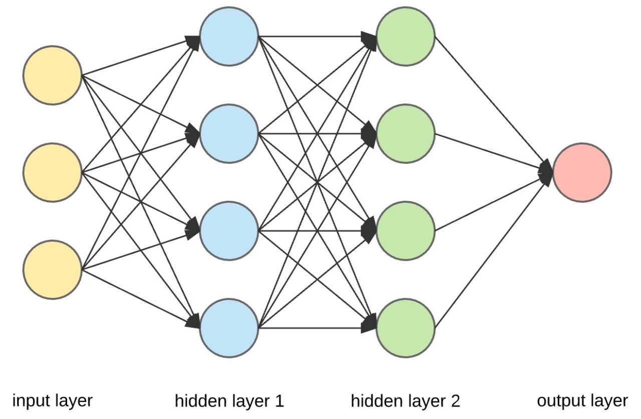 Complex Neural Network Diagram